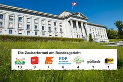 Auf das richtige Parteibuch kommts an